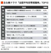 イオン九州、サッカーJ2「ギラヴァンツ北九州」の運営会社を子会社化へ