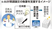 英語論文執筆支援AI、国内大学で続々導入 京大も全研究者対象に