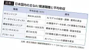 AI脳で年収10倍も可能？転職成功者が実践する思考革命の全貌