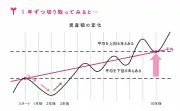 AIが変える不動産業界の未来 東洋経済が解説
