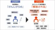 管理職の6割の仕事がAIに代替、残るのは「判断のルールブック」の言語化
