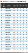 AIが変える日本経済の未来像 成長戦略の鍵を握る技術革新