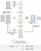 東洋経済オンラインの記事をリライト：AIが変える日本の未来