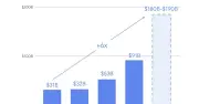 アルファベット、ピチャイCEOが自社株買いで約450億ドル調達へ