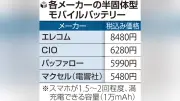 モバイルバッテリー発火防止へ、半固体電解質採用の動き加速