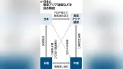 安保３文書改定へ有識者会議、同志国との協力強化求める意見相次ぐ