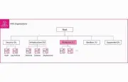 AWS SCP上限緩和アップデート：OUとアカウントの管理が大幅に改善