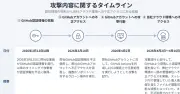 CAMPFIRE、従業員がGitHub認証情報を誤アップし不正アクセス原因に