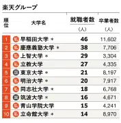 カナダ、EV政策で37.8兆円の経済効果へ