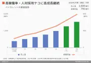 EVシフト加速、中国電池大手CATLが世界シェア拡大へ