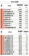 中国EV大手BYD、2025年に日本で3車種投入へ 販売網拡大