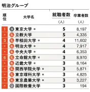 EV販売が急減速、中国市場で在庫過剰と価格競争が深刻化