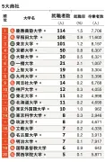 EV補助金打ち切りで中国市場に激震、BYDの販売台数に影響は？