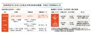 中国EVメーカーのBYD、日本市場で販売好調も課題山積