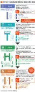 中国EVメーカーの欧州市場進出、関税引き上げで岐路に