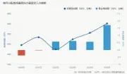 EVシフト加速、中国勢が日本市場に攻勢 新車販売で存在感
