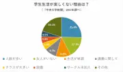 中大・駿河台キャンパスの過密学生生活：雀荘避難や図書館争奪戦の実態