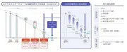 コスモエネルギーホールディングス、2050年カーボンネットゼロへロードマップ改訂