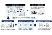 CTC、AIと国際標準でネットワーク運用の自律化を支援する新サービス「SAILOR Assessment」を提供開始