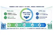 CTC、Relicと提携し生成AI活用のビジネスプロデュースサービス開始