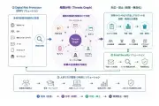 CTCエスピー、AI防御プラットフォーム「Doppel」国内販売開始
