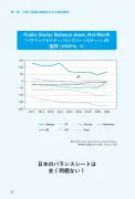 国債「国民一人当たり1100万円の借金」は誤り？データで検証する日本の財政の真実
