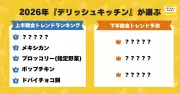 デリッシュキッチンが2026年上半期の食トレンドランキングを発表、1位は「冷凍ストック」