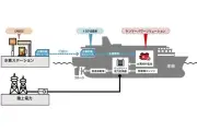ENEOS、日本郵船、ヤンマーが水素燃料電池システムを新造レストランシップに採用