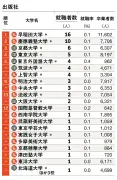 EV充電器の設置数が急増、2025年までに30万台へ