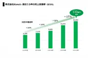 EV需要減速でも半導体不足解消で自動車生産回復へ