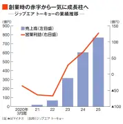 EV販売鈍化でリチウム価格急落、生産調整と資源ナショナリズムの狭間