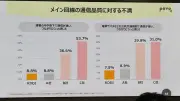 EVシフト加速、中国勢が席巻する東南アジア市場の現実