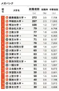 EVシフト加速、日本メーカー苦戦も中国勢が攻勢