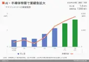 EVシフト加速、日本車メーカーの競争力低下が深刻化