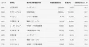 EVシフト加速、日本メーカーの戦略転換迫られる