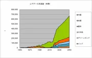 EVシフト加速で変わる自動車産業の未来図