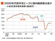 EVシフト加速で中国市場が激変、日本メーカーの生き残り策