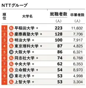 EVシフト加速でガソリン車部品メーカーが岐路に立つ