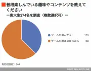 EVシフトで変わる自動車産業、部品サプライヤーに迫る生き残りの岐路