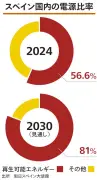 EVシフトで変わる自動車産業、部品サプライヤーに迫る生存競争