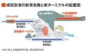 EVシフトで変わる自動車産業、部品サプライヤーの生き残り戦略とは