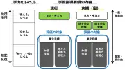 東洋経済の記事を独自にリライト：最新経済動向を詳細解説