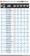 東洋経済の写真記事リライト版：日本経済の最新動向を探る