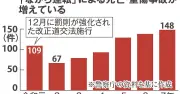 ながら運転の死亡事故リスク3.4倍、スマホ使用規制強化も事故減らず