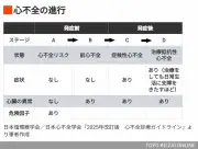 40～50代の疲れは危険信号：心不全の予防と対策、5年生存率50％の現実