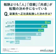 フリーランスから正社員転換、決め手は「チーム」と「信頼」—YOUTRUST調査