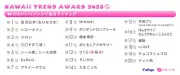 フリュー「かわいいトレンド大賞2026年上期」発表、長浜広奈が2連覇
