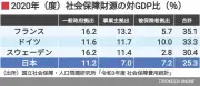 生成AIで変わるソフトウェア開発、日本企業の競争力向上へ