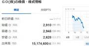 GO初値2910円、公開価格を21%上回る 今年最大の国内IPOに