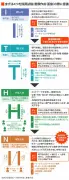 社会人から大学教授になる方法：不採用が続く人の共通点を村田製作所出身教授が指南